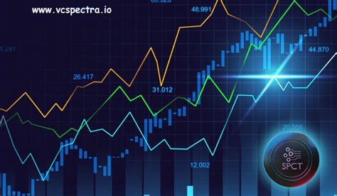 vc spectra current price