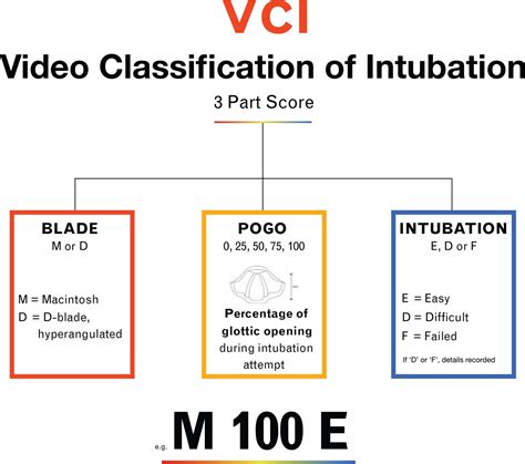 vci classification mark is not configured