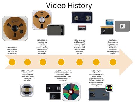 Vcr Format Video
