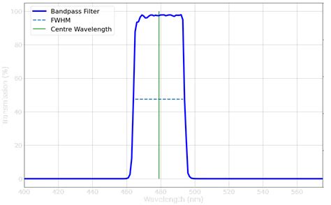 Vcr Rails Filter Sensitive Data