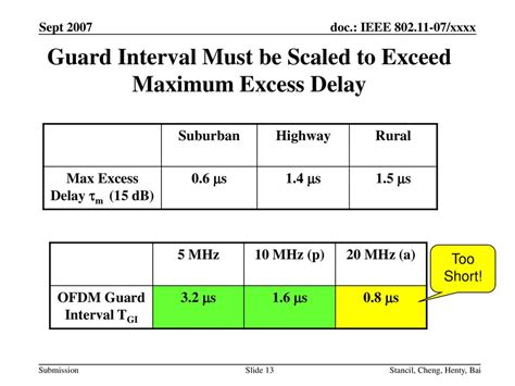 vcs scaled delay exceeds 64 bit limit