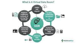 vdr meaning finance