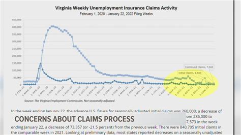 vec virginia unemployment online portal