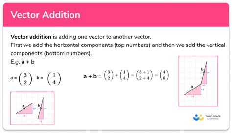 vector addition examples