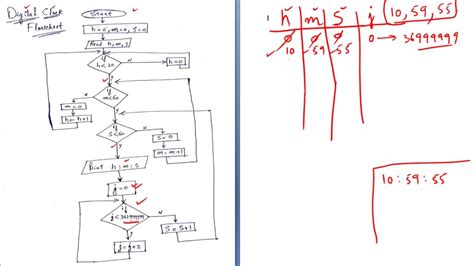 Vector Clock Program In C