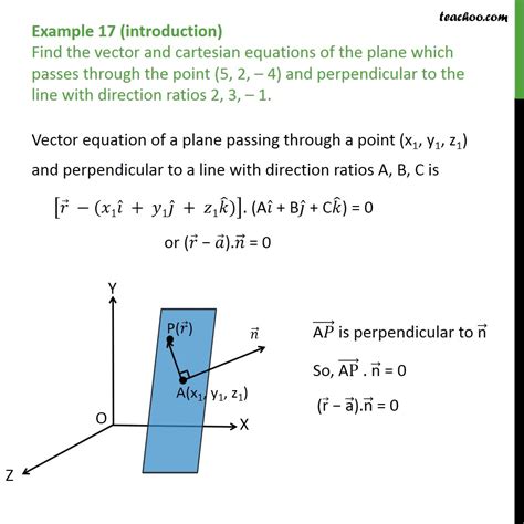 vector equation of a plane to cartesian