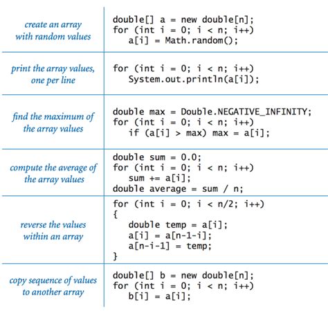 vector methods in java example