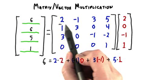 vector multiplication with matrix