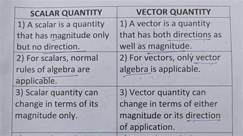 vector quantity meaning in urdu