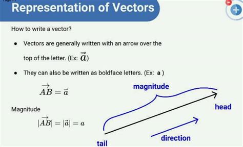 vector representation in physics notes