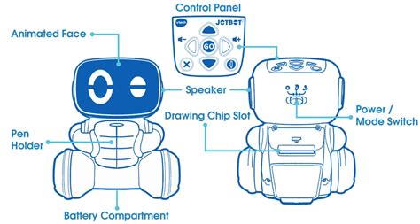 vector robot instruction manual
