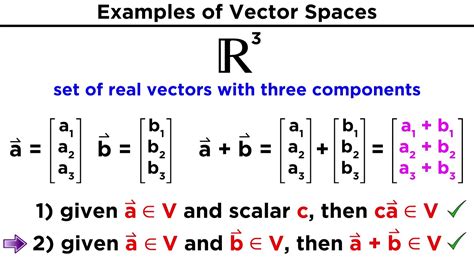 vector space examples