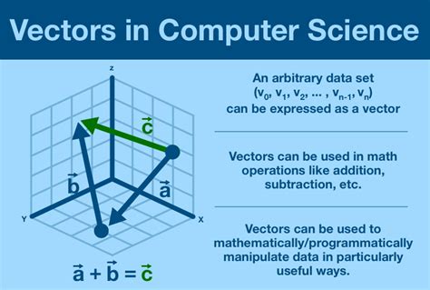 vectors in computer science