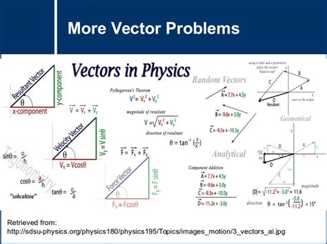 vectors physics problems and solutions pdf