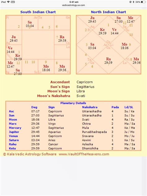 vedic astro chart calculator