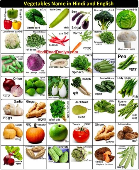फल और सब्जियों के नाम,Fruits Name, Vegetables Name Hindi English