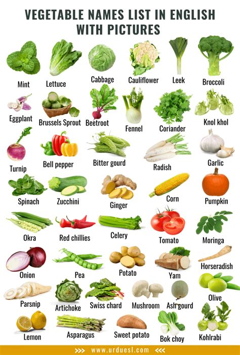 Vegetable A-Z List