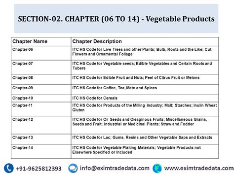 Vegetable Dumpling Hs Code