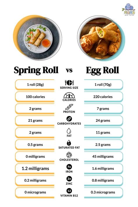 Vegetable Egg Roll Sodium Content