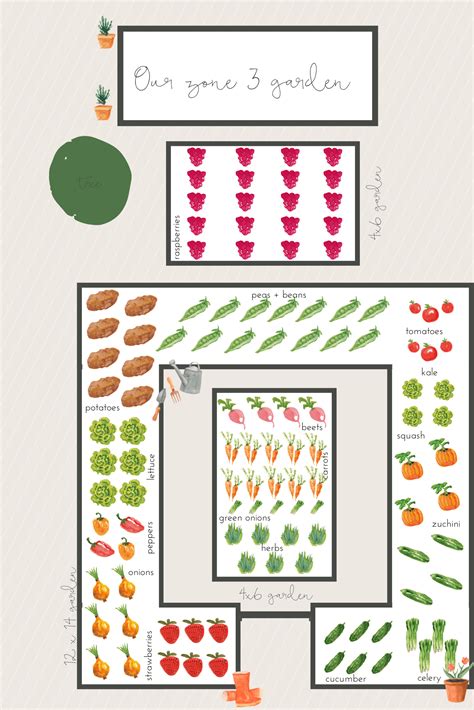 Vegetable Garden Zone 3