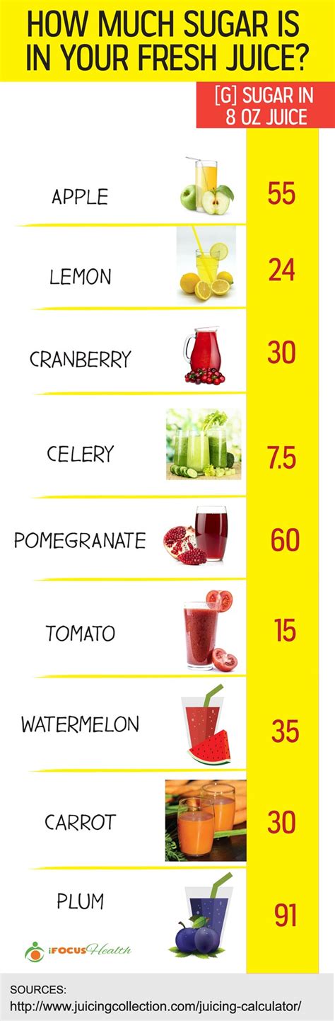 Vegetable Juice Sugar Content
