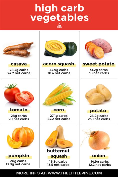 Vegetable List With Carb Count