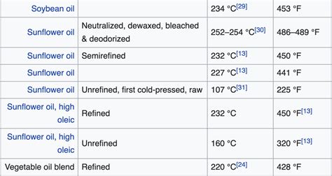 Vegetable Oil Boiling Temperature
