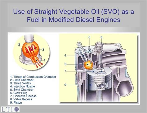 Vegetable Oil To The Engine