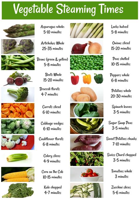Vegetable Steaming Chart
