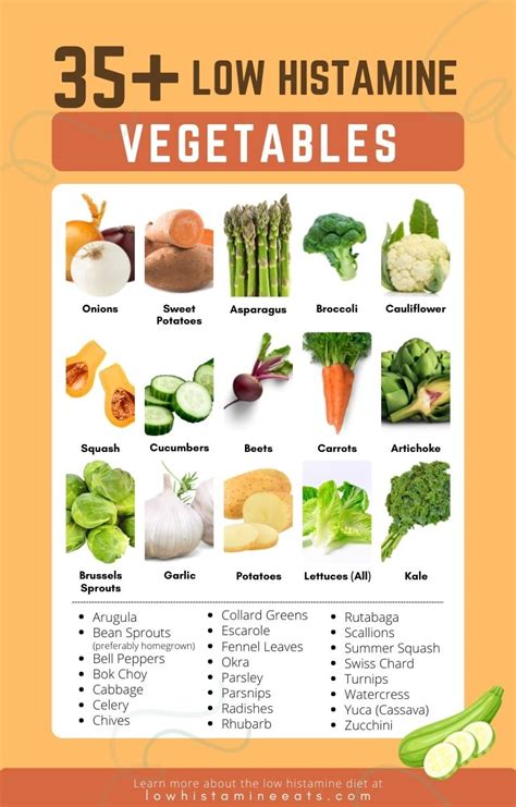 Vegetables And Histamine