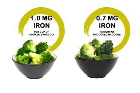 Vegetables Broccoli Iron
