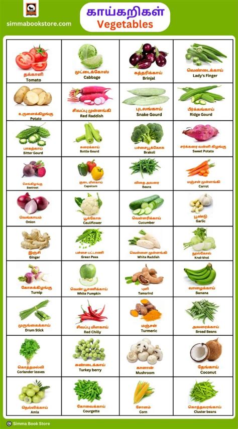 Vegetables in Tamil Language