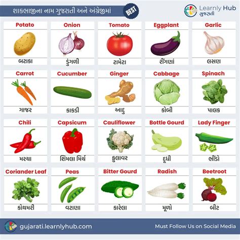 Vegetables Name Gujarati