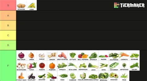 Vegetables Tier List Reddit
