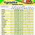 vegetarian calorie chart