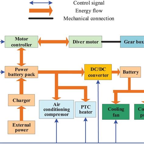 Vehicle Control System