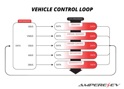 Vehicle Control Unit Programming
