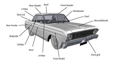 vehicle cowl definition