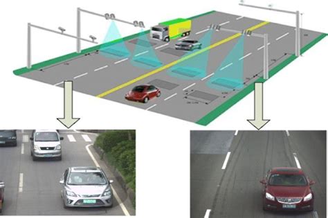 Vehicle Detection Systems