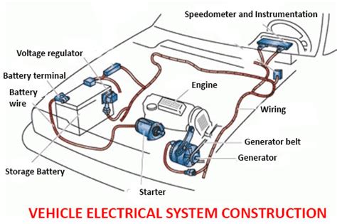 Vehicle Electrical System