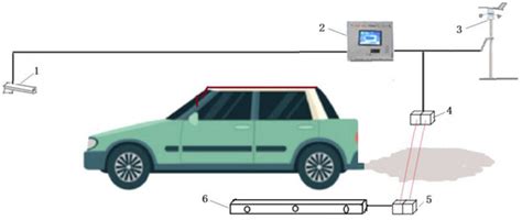 Vehicle Emission Remote Sensing