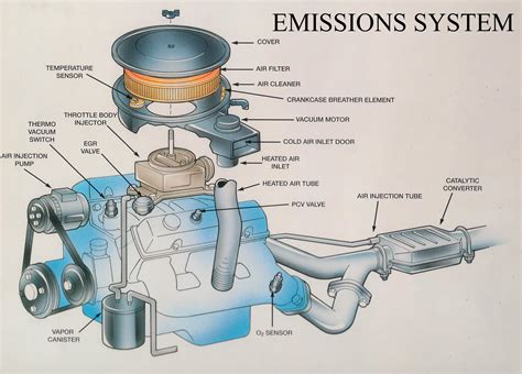 vehicle emission system