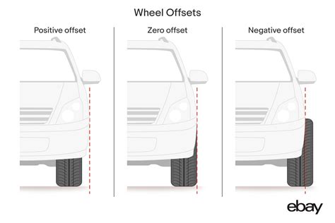 Vehicle Offset Measurement
