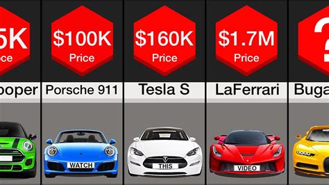 vehicle price by vin comparison