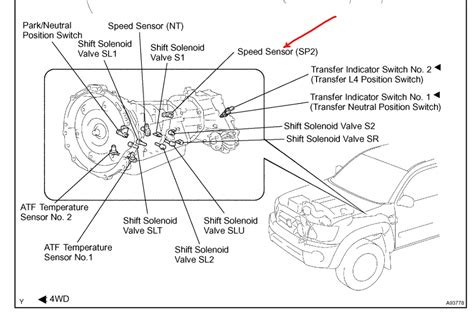 Vehicle Speed Sensor Code