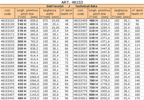 Vehicle Timing Belt Hs Code