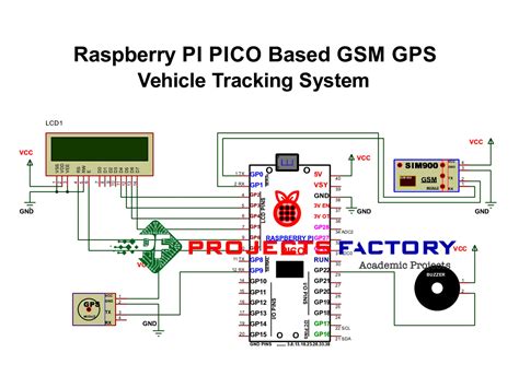 Vehicle Tracking System Using Raspberry Pi