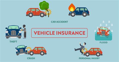 vehicle type car insurance