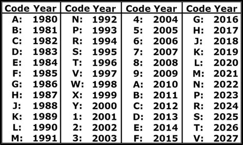 vehicle year by vin chart