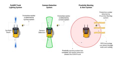 Vehicle Proximity Notification System PriusChat
